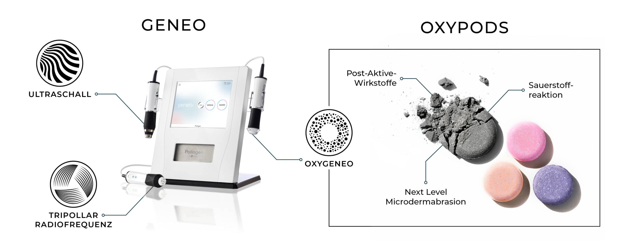 Geneo mit Oxygeneo
