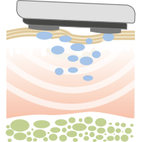 Hautpflege